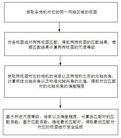 基于网格化管控的智能视频安全监控方法及系统与流程