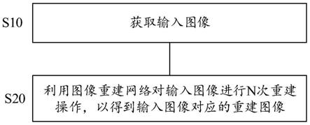 图像处理方法、图像处理装置和存储介质与流程