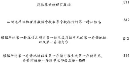 数据处理方法、装置、电子设备及存储介质与流程