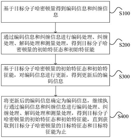 全量子分子信息处理方法、装置、计算机设备及存储介质