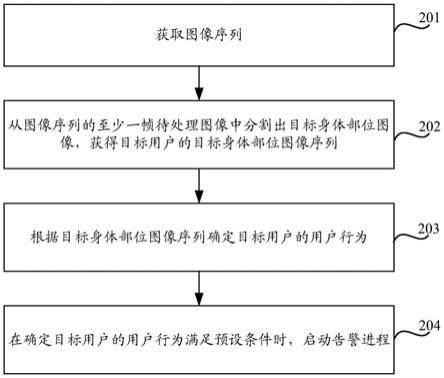 一种智能告警方法、装置、设备及存储介质与流程