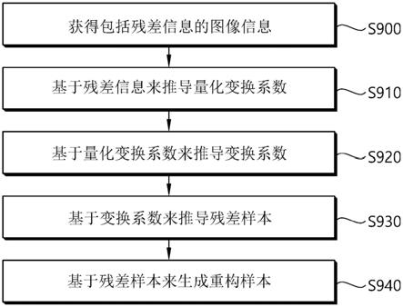 基于缩放列表数据的图像或视频编码的制作方法