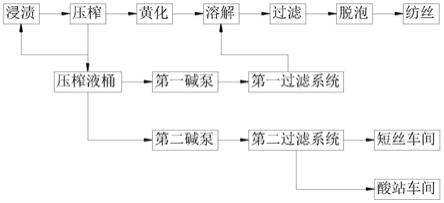 一种粘胶纤维压榨碱循环利用方法与流程