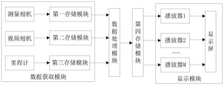 一种具有实时显示功能的巡检仪的制作方法