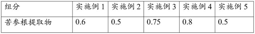 一种草本精油及其制备方法和应用与流程