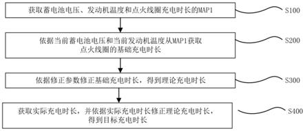 一种点火线圈充电时长自学习方法及发动机系统与流程