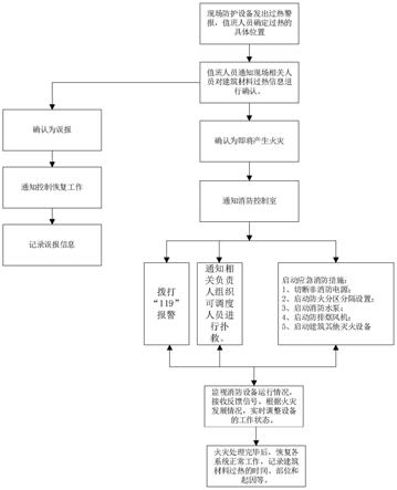 一种村镇建筑防护冷却系统的制作方法