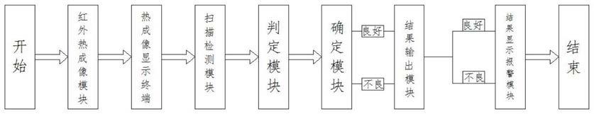 一种输变电导线压接智能校验方法及装置与流程