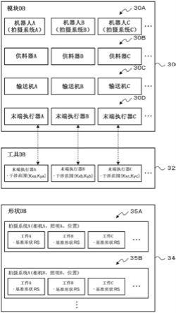 市场系统的制作方法