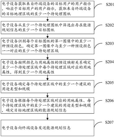 图像信息处理方法及其相关产品与流程