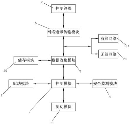 电梯主动安全回馈智慧系统的制作方法