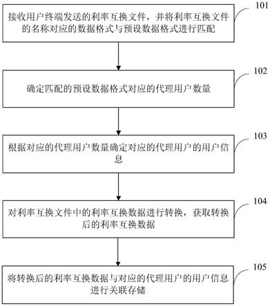 数据处理方法、装置、设备、存储介质及产品与流程