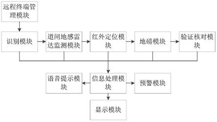 一种地磅房无人值守系统及其应用方法与流程