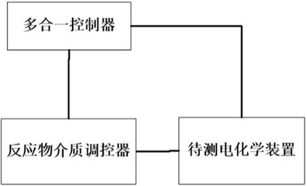 外部提供反应物的电化学装置的内部状态监测方法及装置与流程