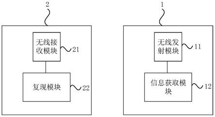 领车器系统和车辆的制作方法