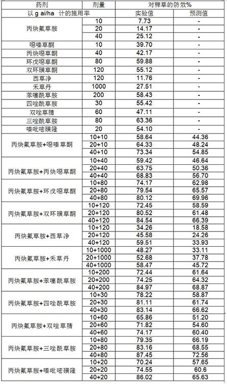 一种除草组合物的制作方法