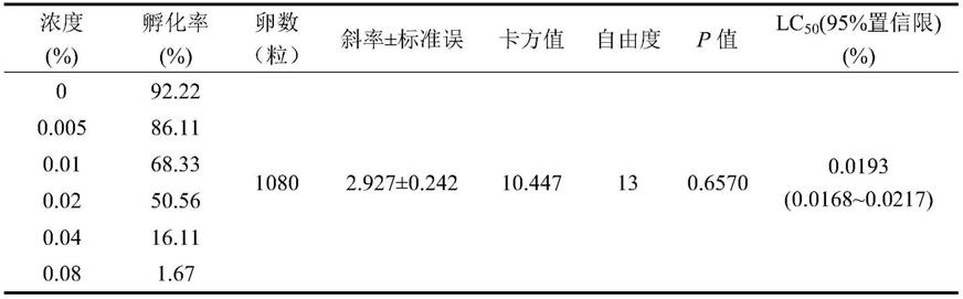 一种害虫的防治方法