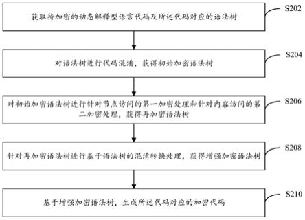 数据加、解密方法及计算机存储介质与流程