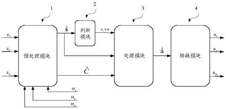 信号处理装置及信号处理方法与流程