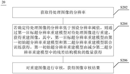 图像处理方法、装置、设备及存储介质与流程