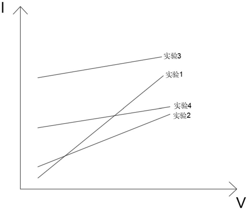 一种二维半导体材料的金属接触结构及其方法