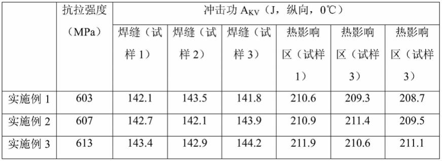 一种高强度钢结构的焊接工艺的制作方法