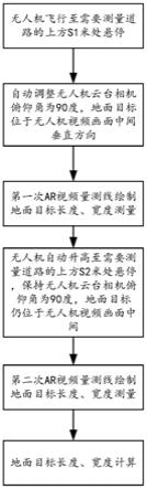 基于AR与无人机单目视觉的地面目标测量方法及其应用与流程