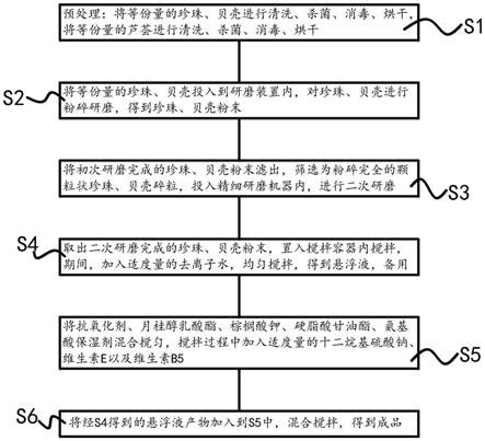 一种美肌隔离乳珍珠贝壳防晒霜及其制备方法与流程