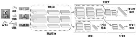 面向边缘集群的并行计算方法和系统