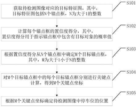 一种停车位的检测方法、装置、设备及存储介质与流程