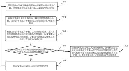 一种柔性交直流混合配网变电站低压母线调压方法和系统与流程