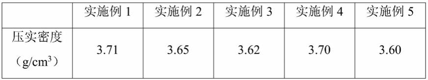 一种单晶三元材料及其制备方法、锂电池与流程