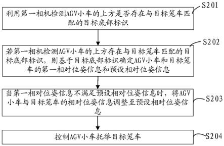 AGV小车的控制方法、装置、电子设备及存储介质与流程