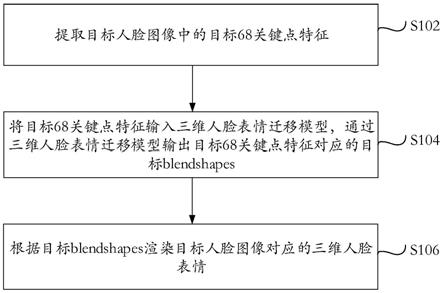 三维人脸表情的渲染方法及装置、存储介质及电子装置与流程