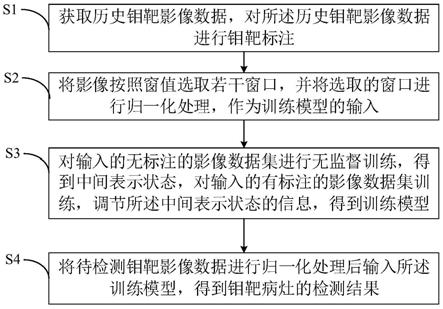 一种乳腺钼靶病灶检测方法及系统与流程