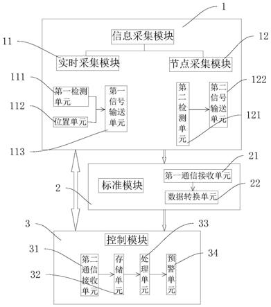 基于电力系统的用电监测反馈系统和节能方法与流程