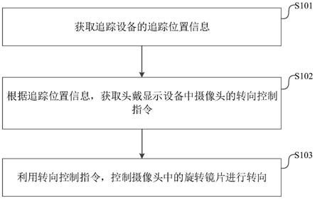 头戴显示设备及其摄像追踪方法、装置、系统和存储介质与流程