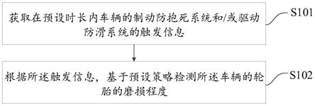 轮胎磨损检测方法、装置、车辆及可读存储介质与流程