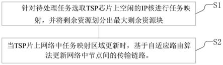 一种软件定义硬件的控制方法和控制器