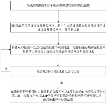 一种利用软信息反馈的单比特大规模MIMO接收方法