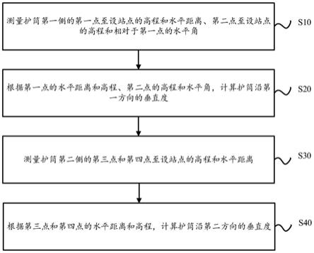 一种护筒参数的测量方法及装置与流程