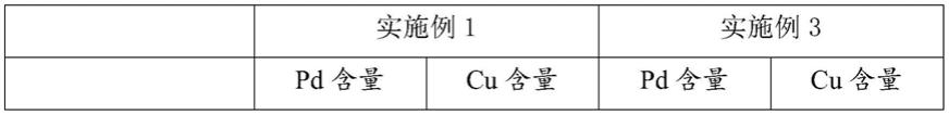 一种合成碳酸二甲酯的催化剂的制备方法与流程