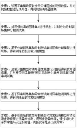 一种基于深度学习的皮带撕裂检测方法与流程