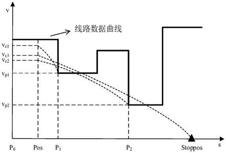 一种最严格目标速度和最严格目标位置确定方法、系统与流程