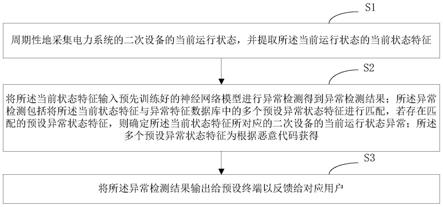 一种电力系统的二次设备的恶意代码检测方法与系统与流程