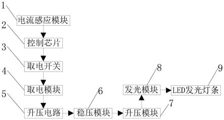 一种智能夜间安全警示发光器的制作方法