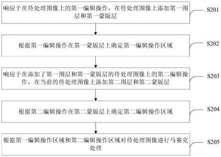 图像处理方法、装置、设备及存储介质与流程