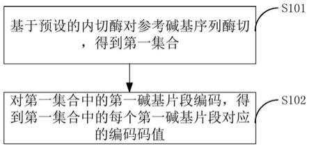 数据存储方法、装置、终端设备及计算机可读存储介质与流程