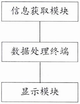 一种城市碳代谢特征模拟监测系统、方法及可存储介质