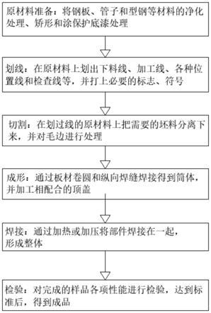 一种压力容器及其制造方法与流程